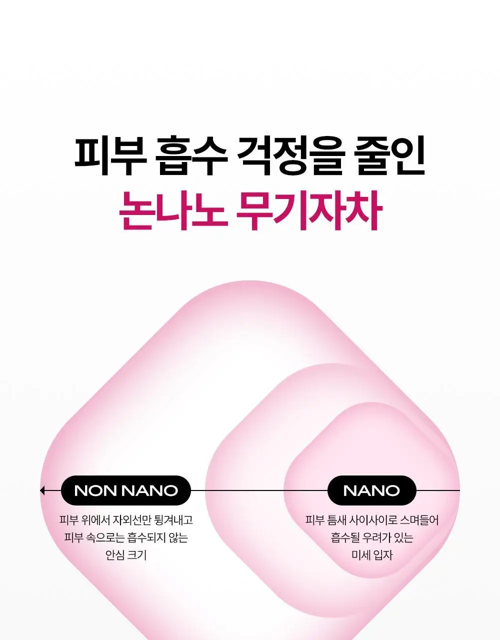 [리뉴얼/밀착보송] 듀이트리 어반쉐이드 안티폴루션 톤업 선 50ml 더블 기획 상세페이지 22